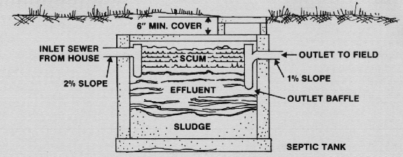 septic 
      tank cost texas cities 
      zip batch